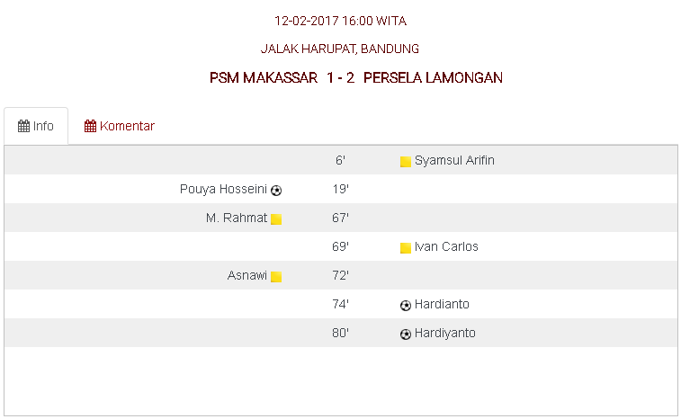 PSM Dikalahkan Persela 1-2